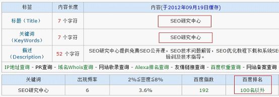 網站推廣－重慶網絡公司