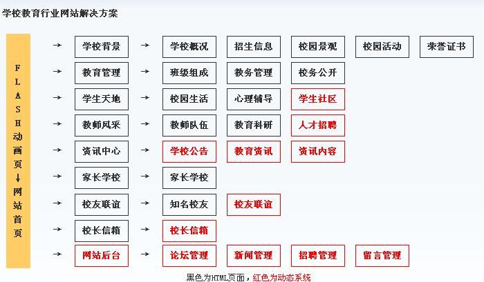 渝中區(qū)學校網(wǎng)站建設方案范本